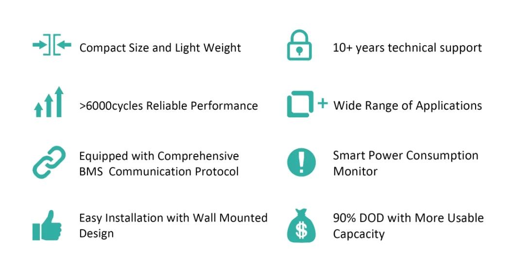 Orders 10 Kwh Home Li Battery Powerwall Solar Energy Storage 48V 200mAh 10 Year Warranty