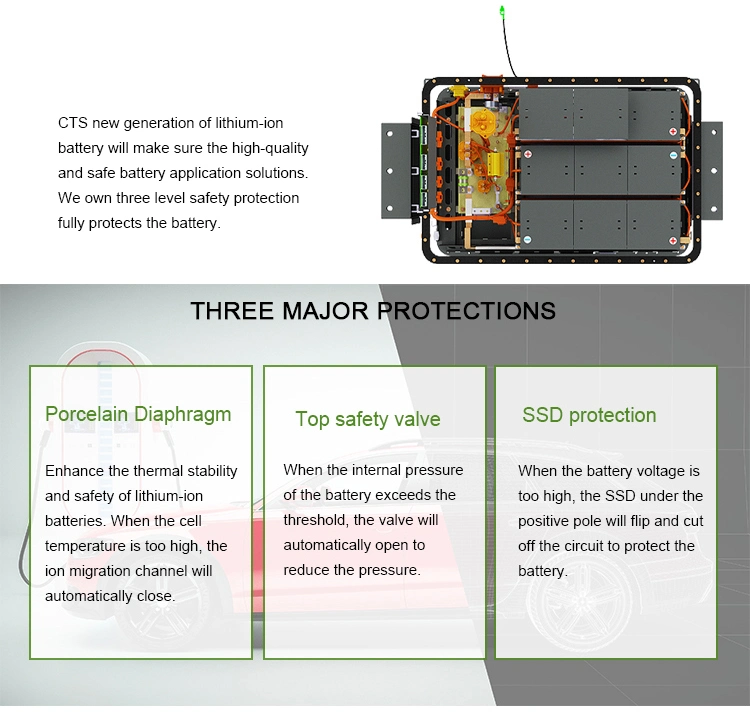 LiFePO4 Battery 144V 200ah 14.4kwh Battery for Electric Vehicle/Truck/Low-Speed Car